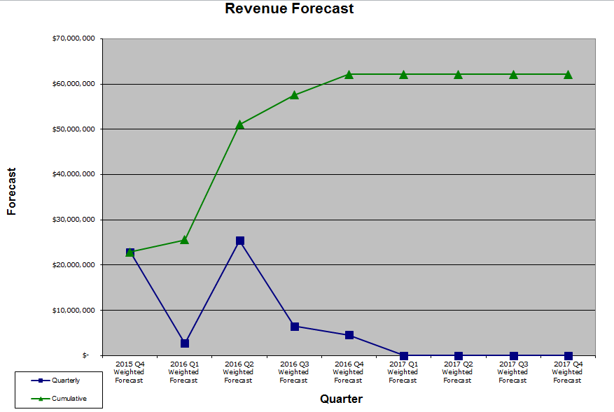 cumulative-line-chart-as-additional-values-in-a-bar-chart-ideaexchange