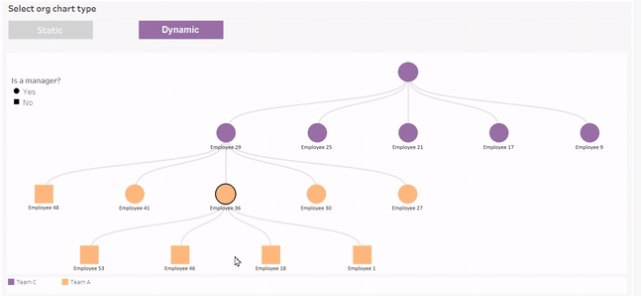 Network Graph Visualization | IdeaExchange